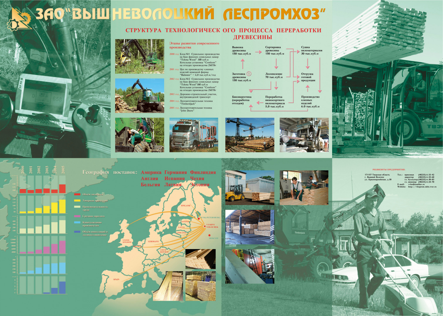 Фотосъёмка, фотография от 02.02.2025